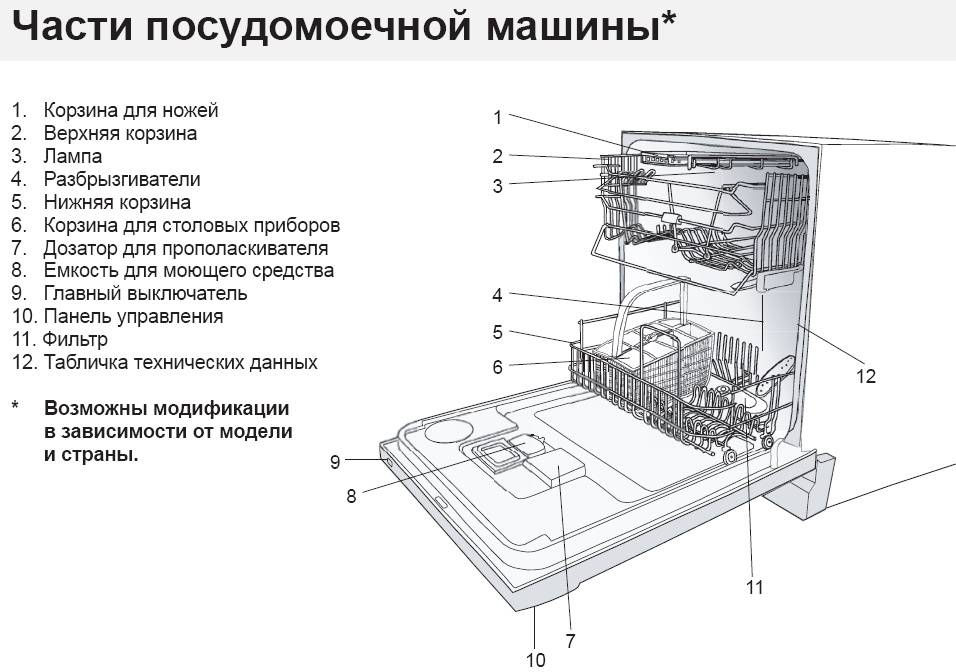 Bosch пмм схема