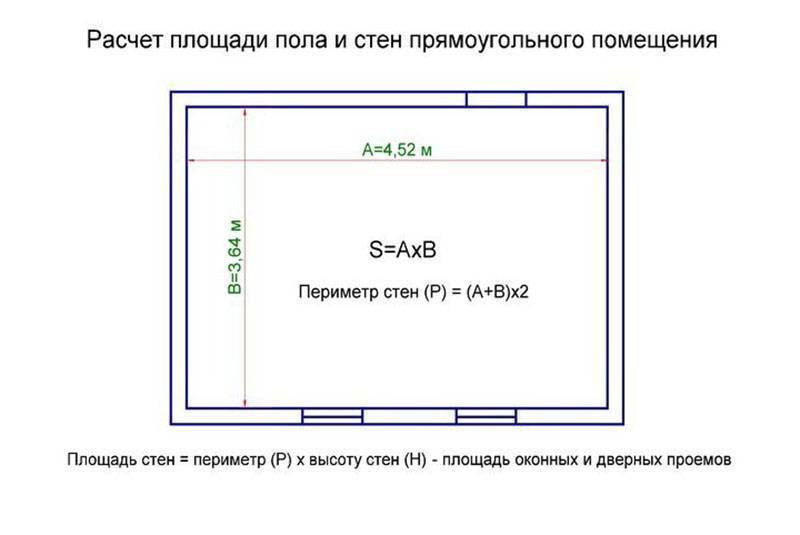 Как посчитать квадратные метры пола - формулы, примеры расчетов, инструкция