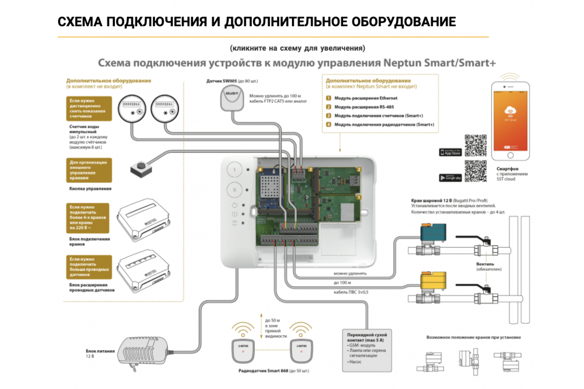 Подключение нептуна. Датчик Аквастоп Нептун схема подключения. Блок управления Нептун смарт. Нептун схема подключения датчиков протечки воды. Модуль управления Нептун смарт