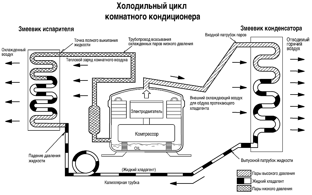 Схема подключения кондиционера к электросети