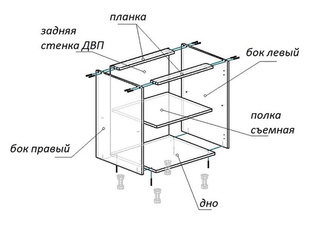 Сушилка для рыбы из москитной сетки своими руками чертежи и фото пошаговая инструкция