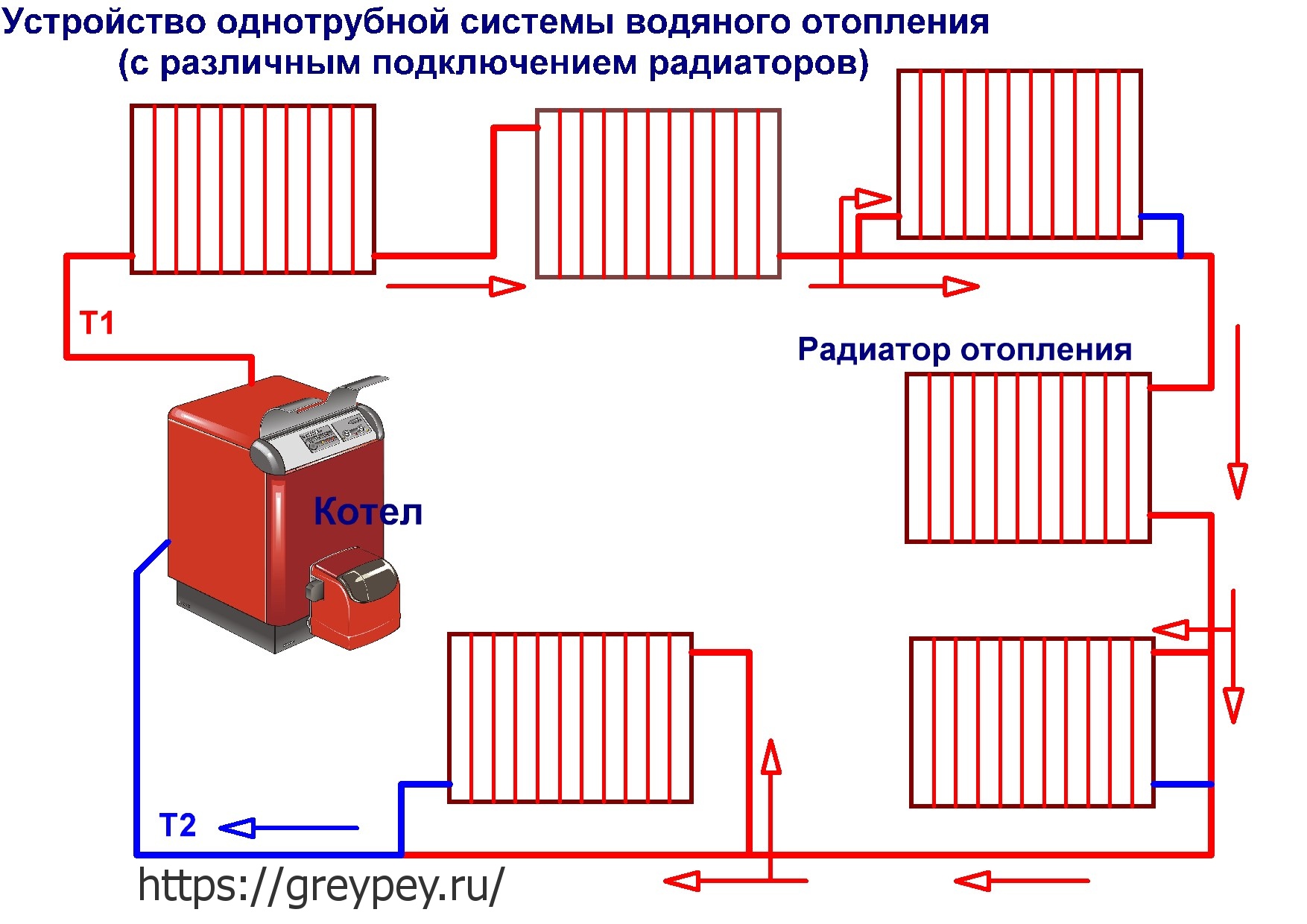 Схема монтажа однотрубной системы отопления в частном доме