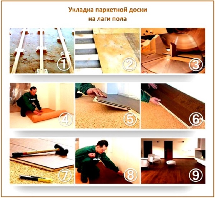 Технология укладки паркета на бетонный и деревянный пол