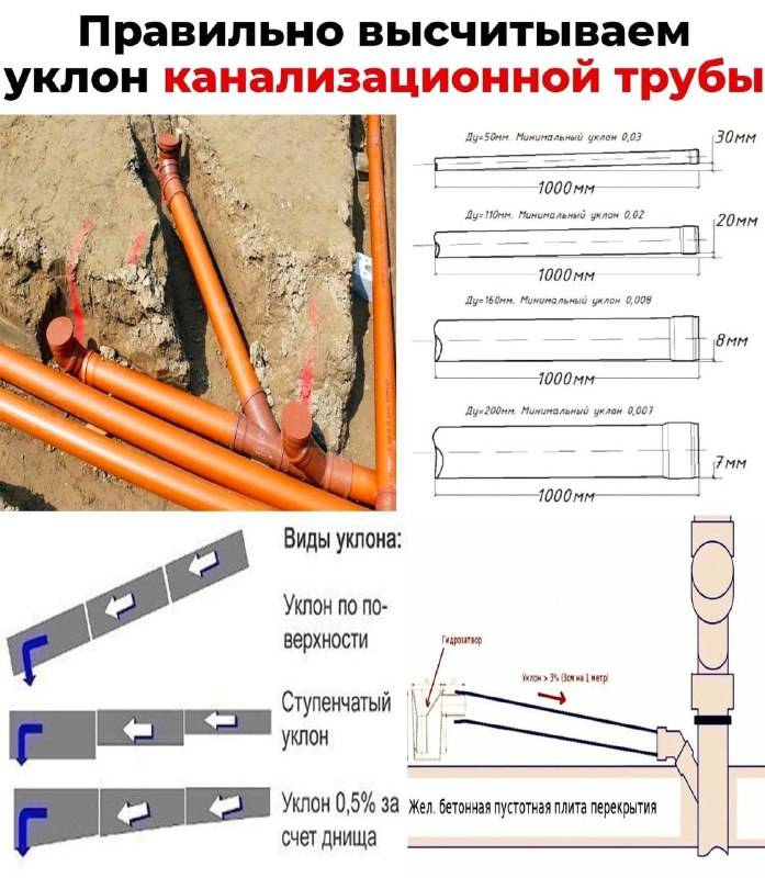 Уклон канализационной трубы по снип: таблицы, памятка и правила расчета