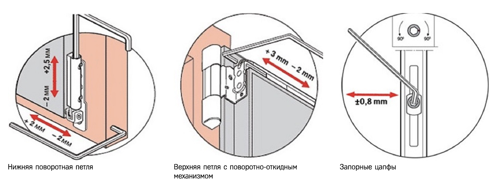 Настройка пластиковых окон своими руками с подробными рисунками
