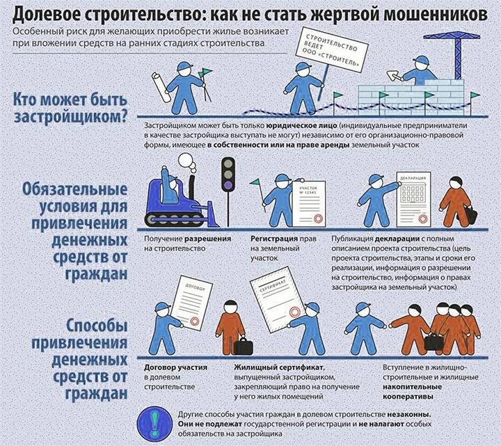 С 23 февраля в силу вступят новые правила внесения дольщиков в список обманутых - realto.ru