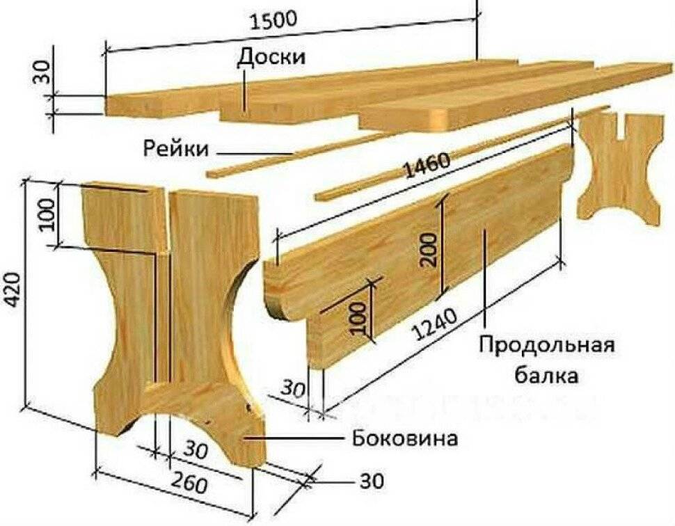 Как сделать деревянную лавочку или скамейку своими силами?