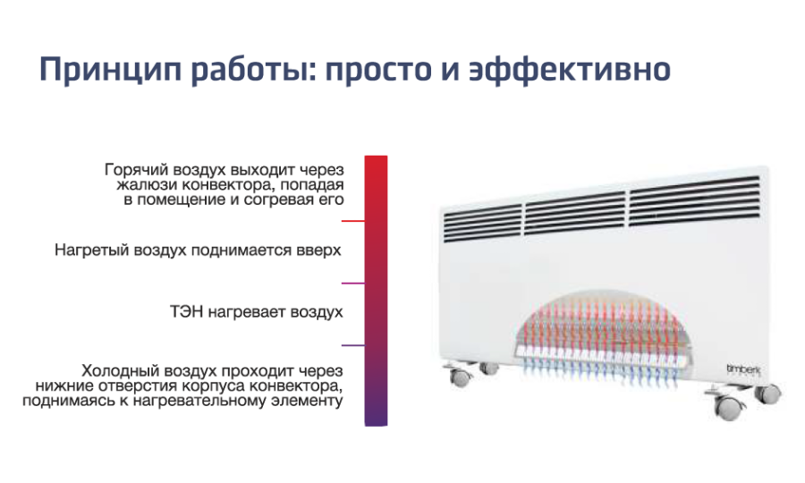 Выбор хорошего обогревателя для дома — 5 правил.