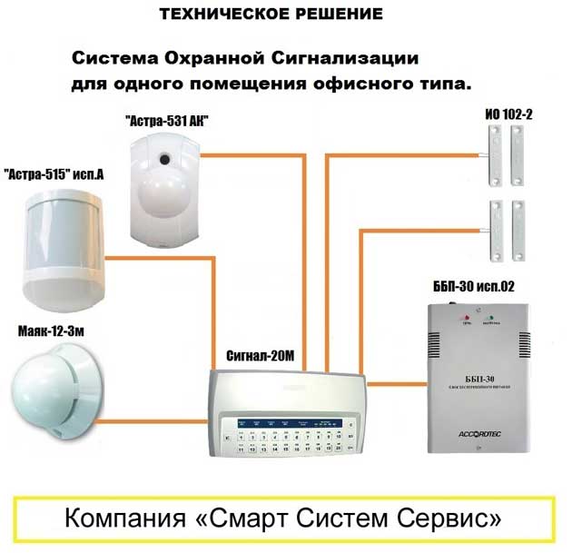 Подробная инструкция по установке, подключению и настройке охранной сигнализации в квартире и доме
