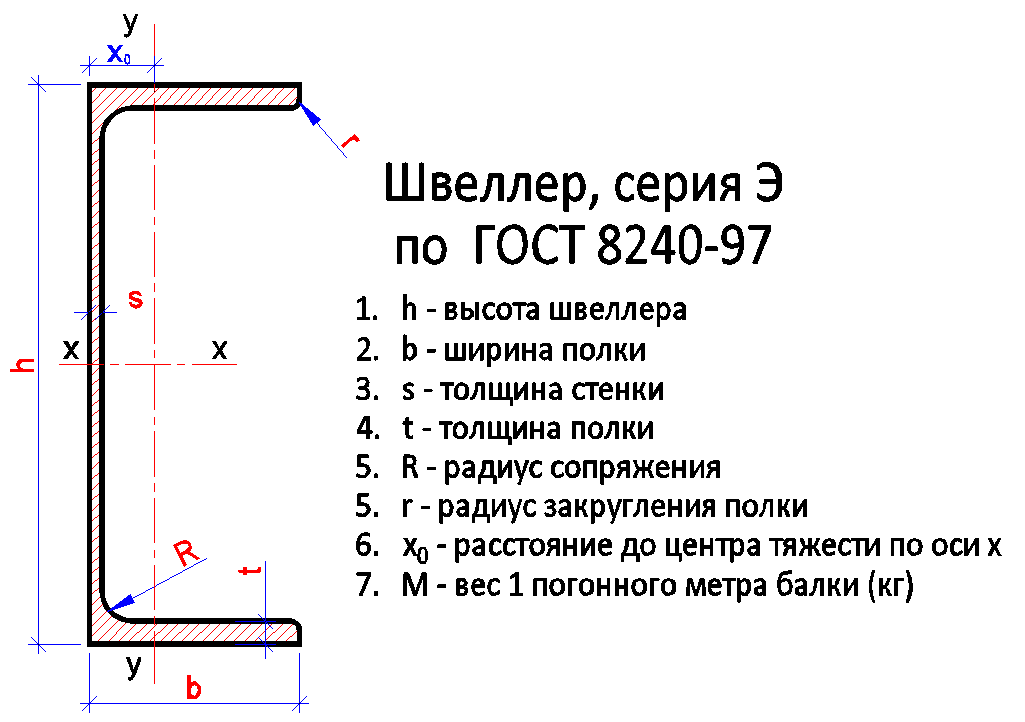 Гост 8240 97 обозначение на чертеже гост