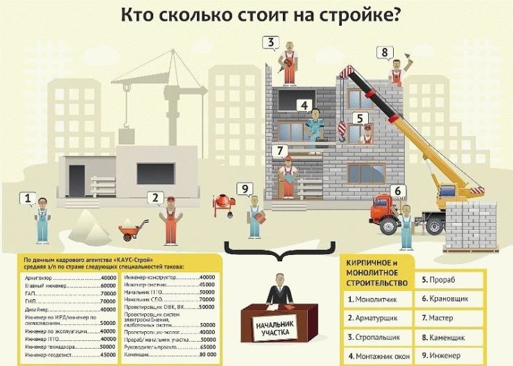 Из чего лучше строить дом: обзор строительных материалов для возведения стен дома для постоянного проживания