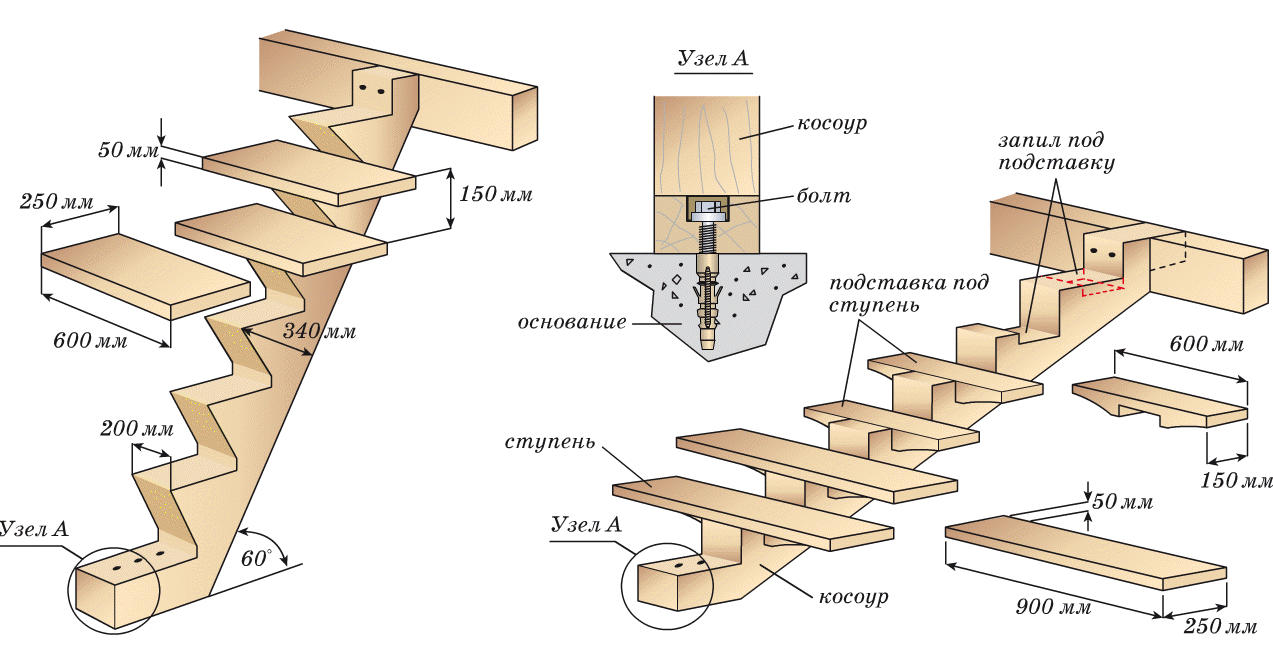 Деревянные ступени для крыльца своими руками: как сделать крепление, монтаж +фото и видео
