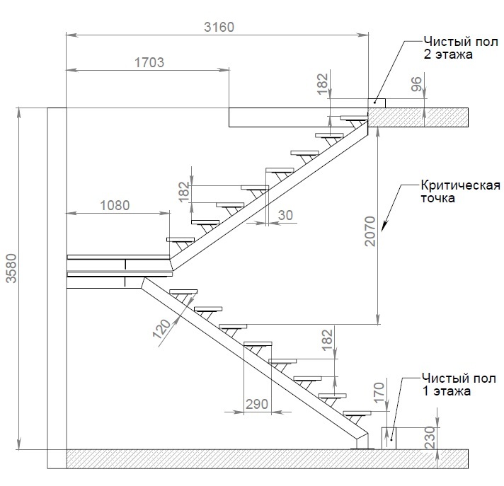 Железная лестница на второй этаж: изготовление, монтаж