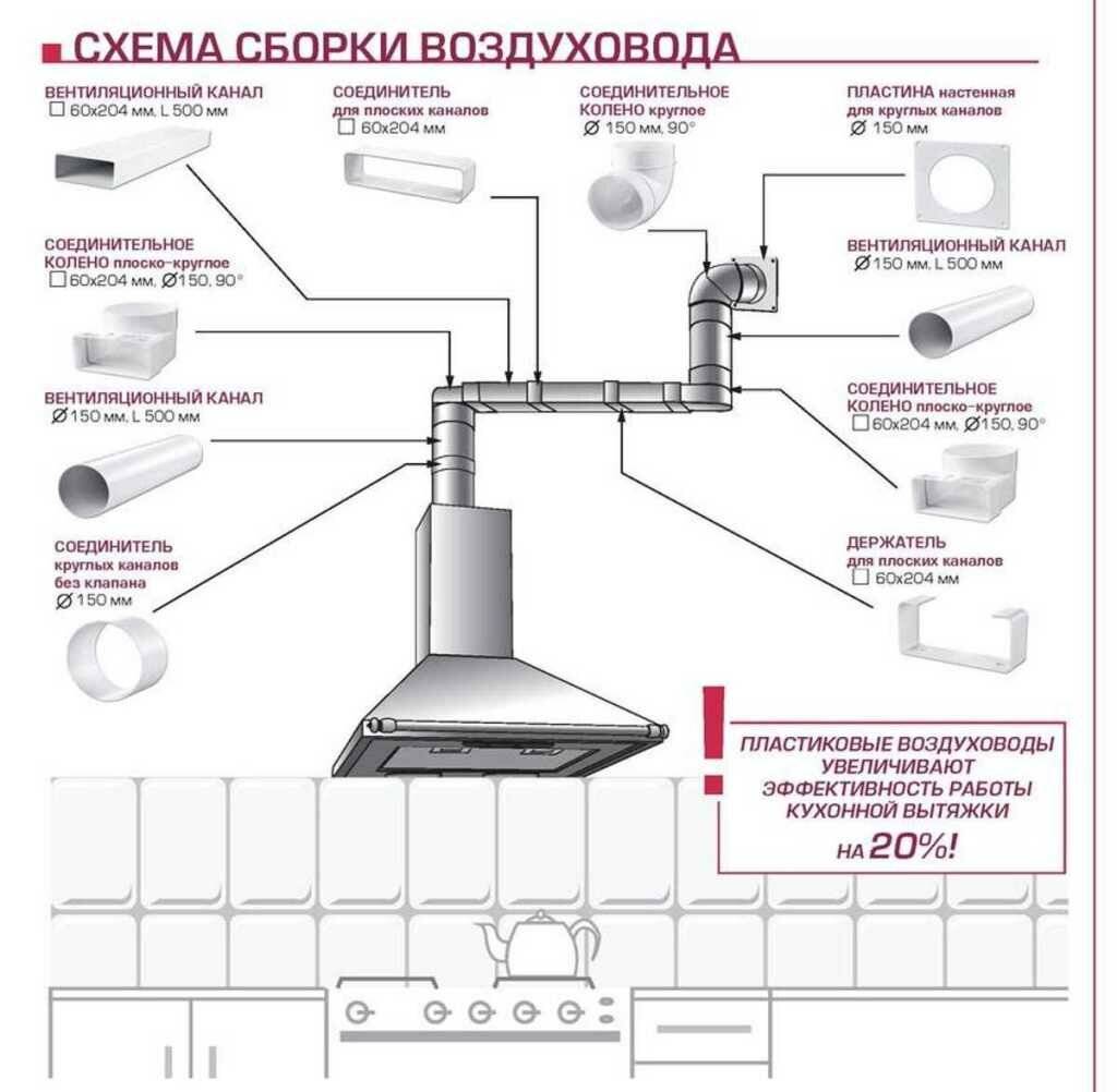 Какую вентиляцию выбрать на кухню