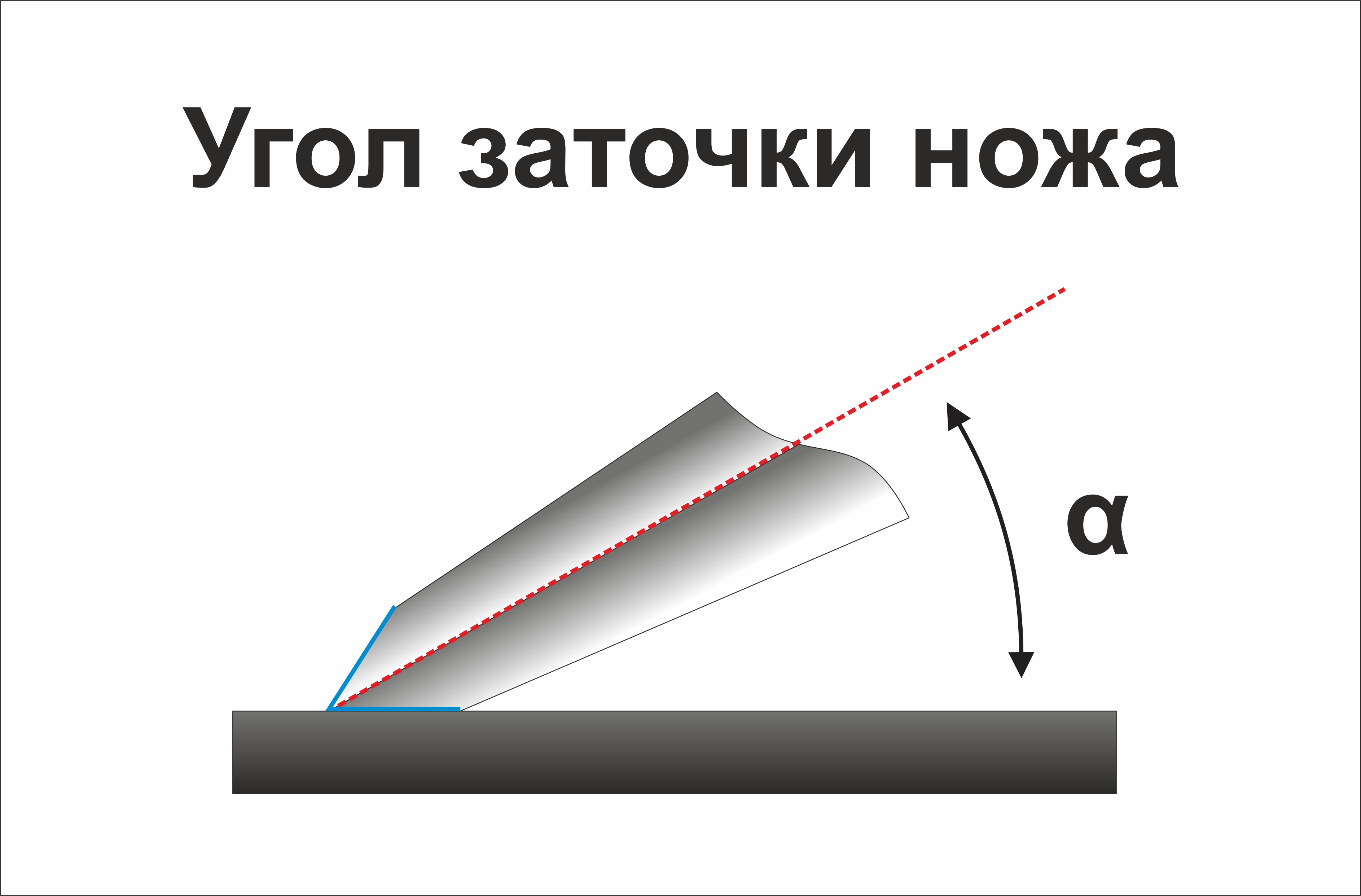 Схема заточки ножа