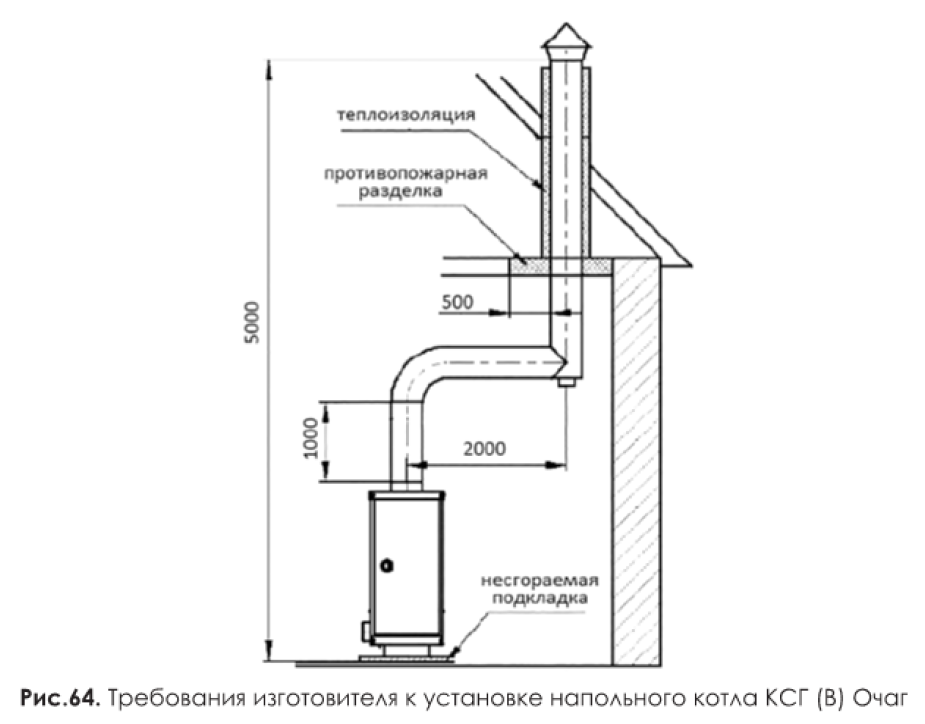 Как сделать дымоход для газового котла в частном доме