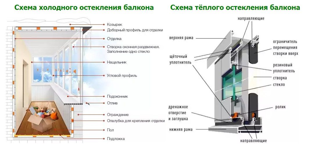 Советы и практические рекомендации по остеклению балконов в хрущевке