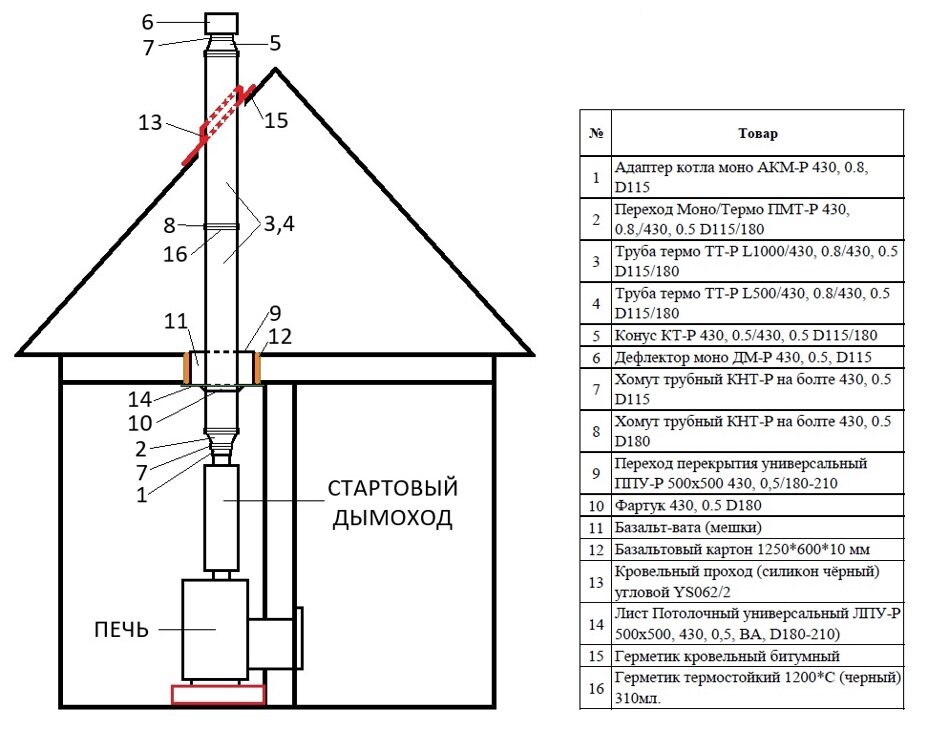 Вытяжки для газового котла в частном доме - конструкции и виды