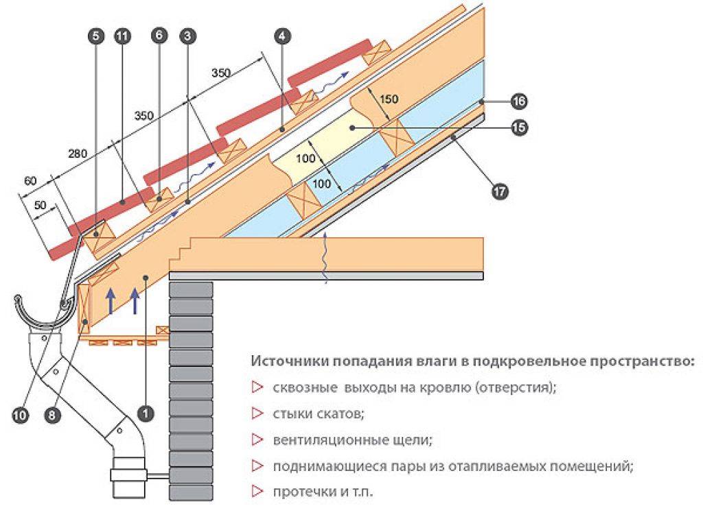 Схема монтажа металлочерепицы гранд лайн