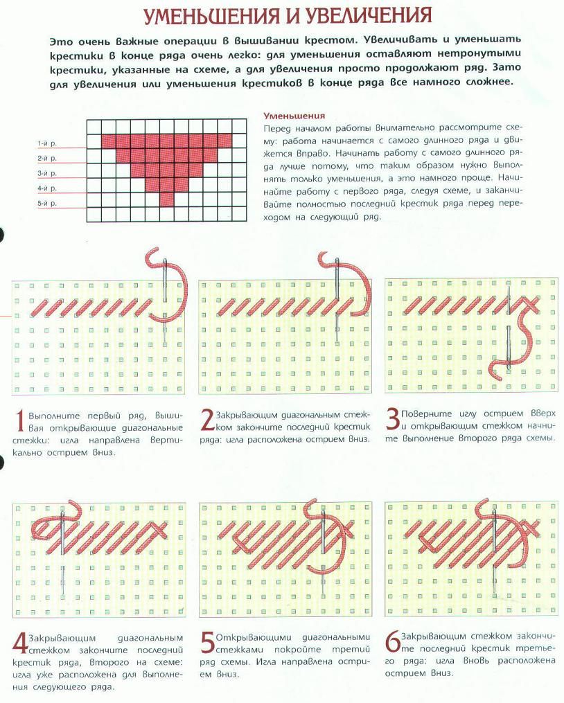 Как правильно начать вышивать крестиком