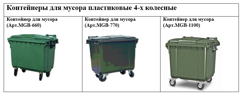 Виды контейнеров для тбо: металлический, пластиковый