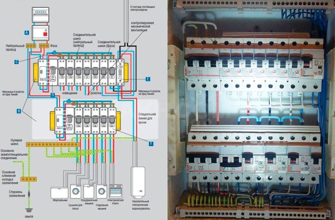 Сборка электрощитов: своими руками, правила установки и укладки проводов