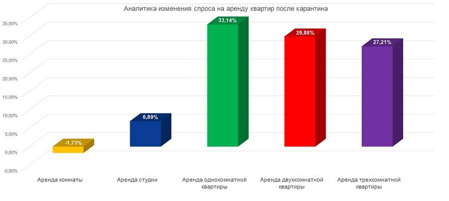 Свой бизнес: как заработать на краткосрочной сдаче квартир в аренду