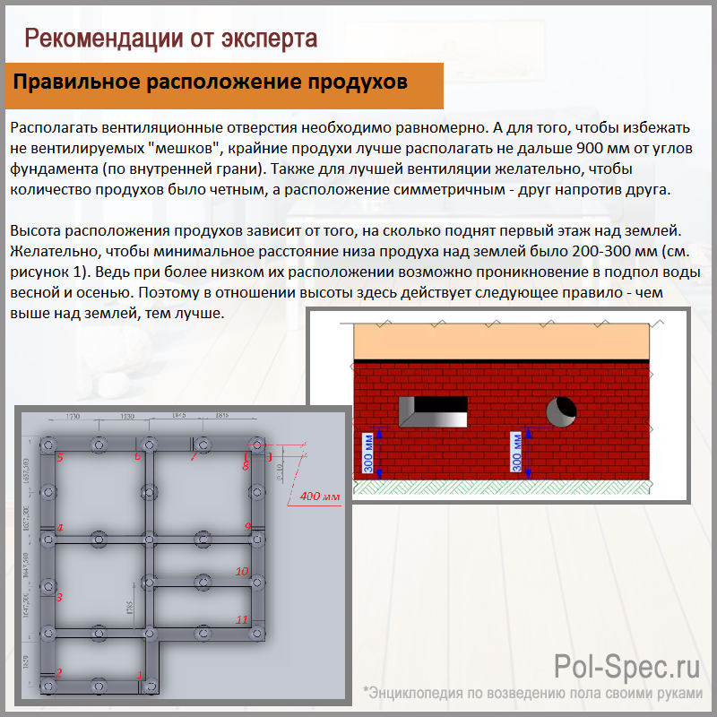 Особенности вентиляции фундамента