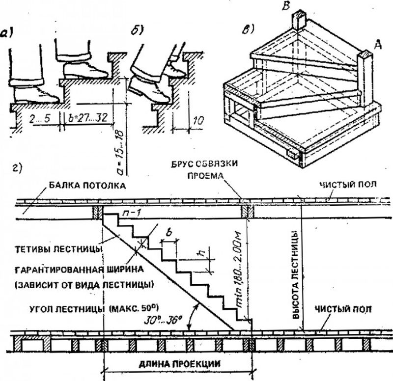 Схема ступенек. Конструкция деревянной лестницы чертеж. Схема устройства деревянной лестницы. Чертеж лестницы с шириной ступени 150мм. Высота ступеней на чертеже.