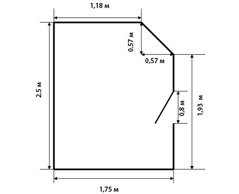 Как рассчитать площадь комнаты, пола, потолка и стен