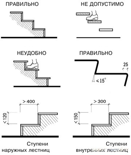 Стандартная ступенька. Высота ступени лестницы стандарт. Высота и ширина ступени лестницы стандарт. Высота ступени лестницы стандарт ГОСТ. Нормативы размера ступеней лестницы.