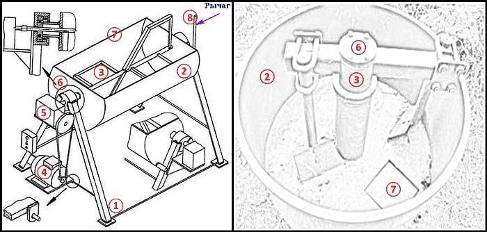 Чертеж бетономешалки своими руками