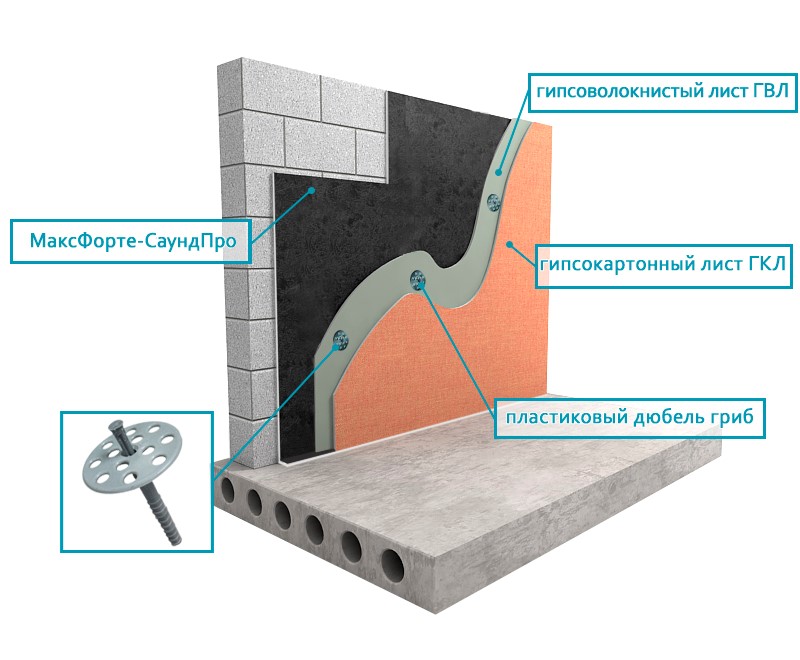 Шумоизоляция стен в квартире: современные материалы - строительство и ремонт