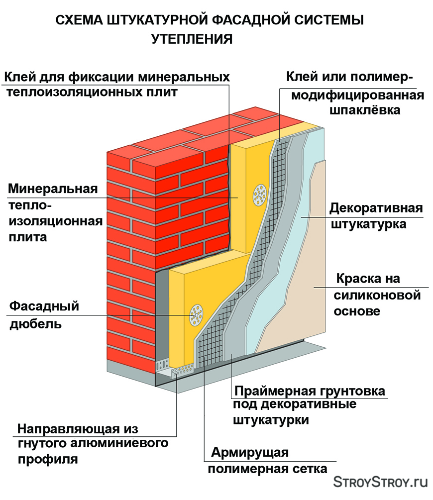 Вентилируемый фасад: технология монтажа ⋆ domastroika.com