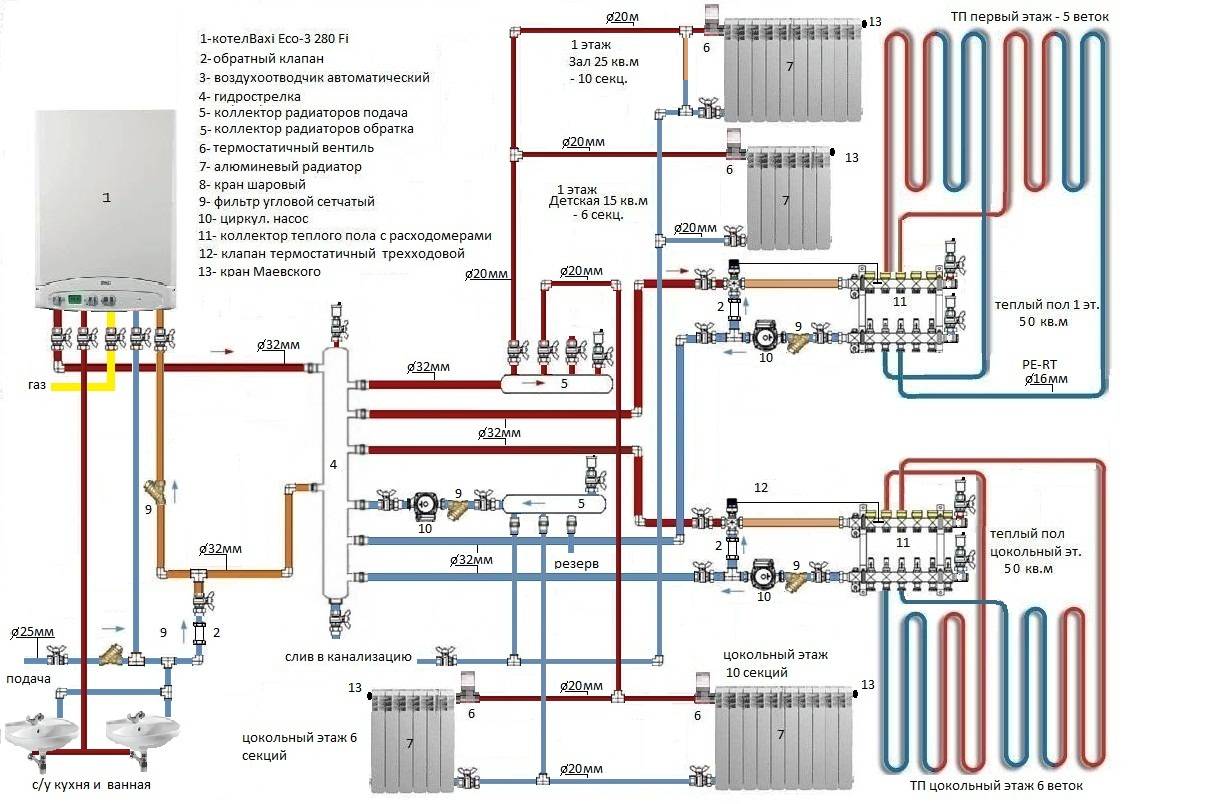 Описание принципа работы двухконтурного газового котла отопления