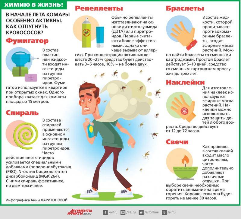 Топ-10 лучших средств от комаров – рейтинг 2022 года