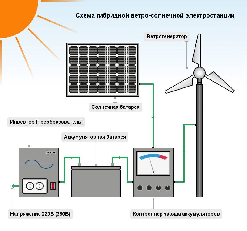 Источники энергии схема