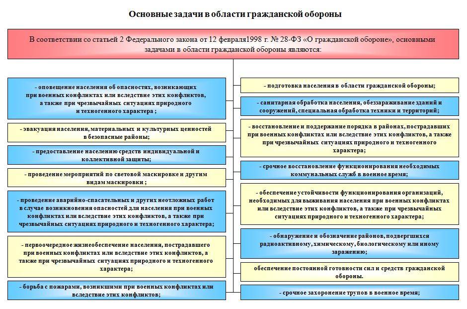 Названы сроки оказания поддержки предприятиям строительной сферы