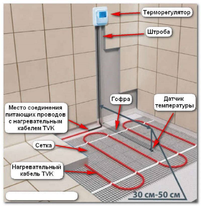 Теплый пол электрический схема монтажа