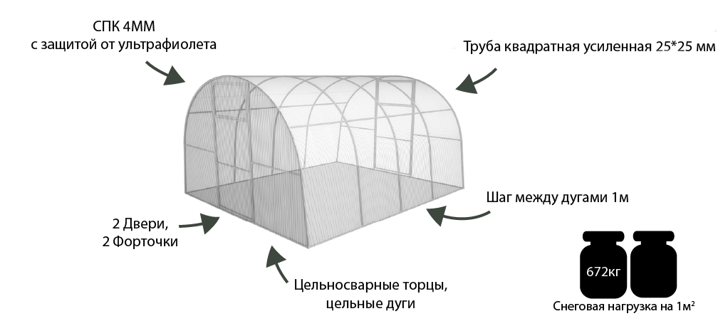 Нужно ли закрывать теплицу на зиму из поликарбоната: плюсы и минусы