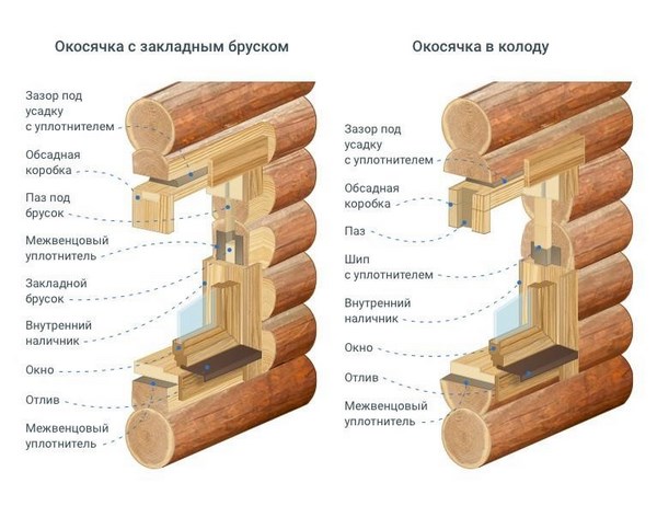 Наличники на окна