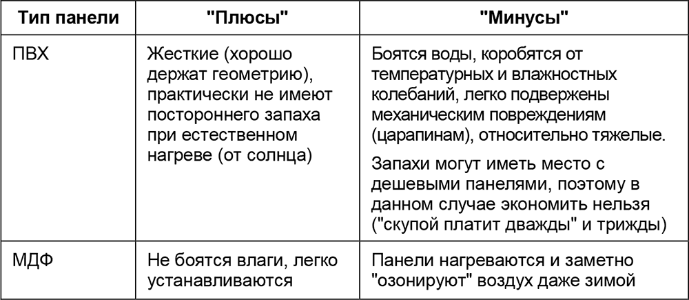 Панели пвх для ванной комнаты: как выбрать, фото и идеи дизайна