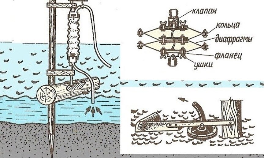 Насос для откачки воды своими руками: 13 конструкций самодельных насосов