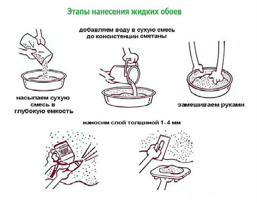 Как сделать жидкие обои своими руками: пошаговая инструкция