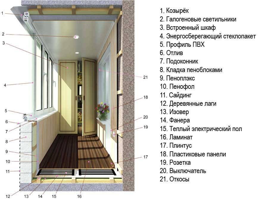 Балкон в хрущевке – планируем удобный дизайн для маленького балкона (75 фото)