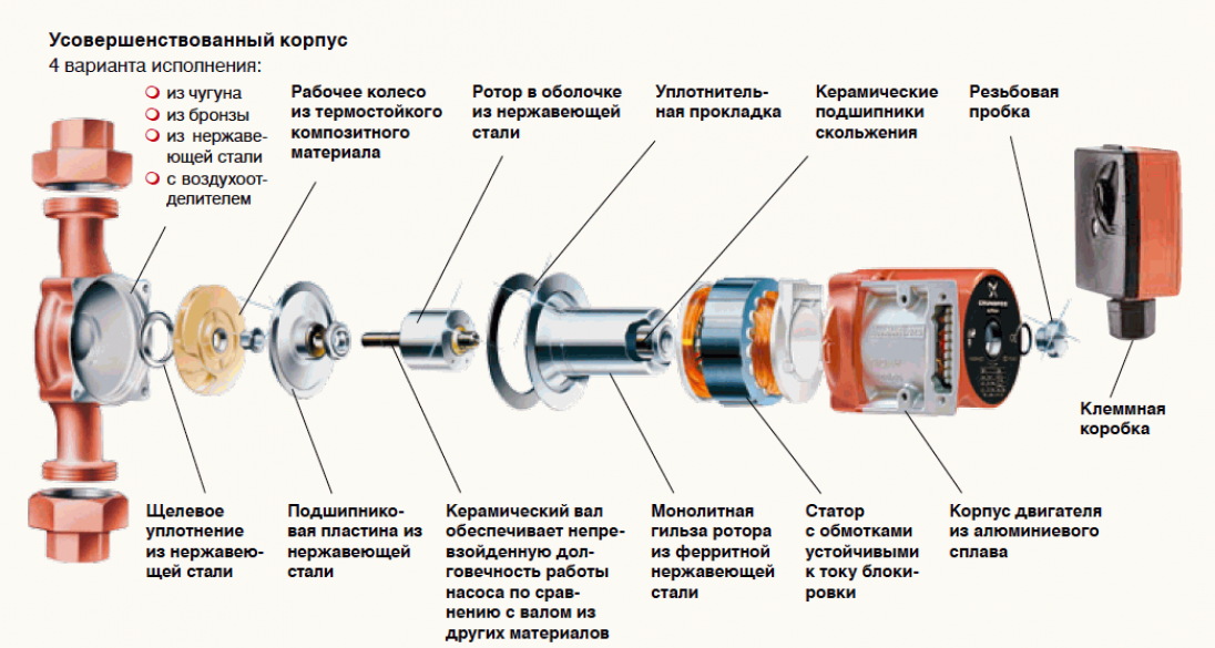 Расчет насоса для отопления калькулятор — канализация