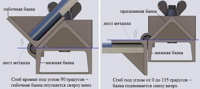 Ручной листогиб чертеж