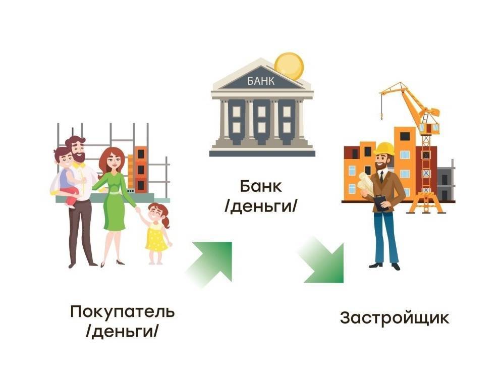 Эскроу-счета: для застройщиков, для дольщиков в 2021 году