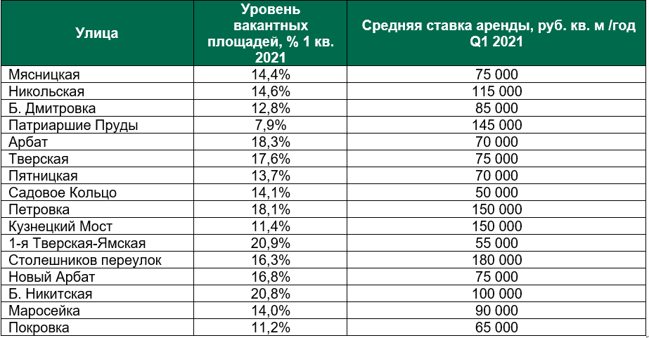 Итоги i полугодия 2022 года на первичном рынке московского региона