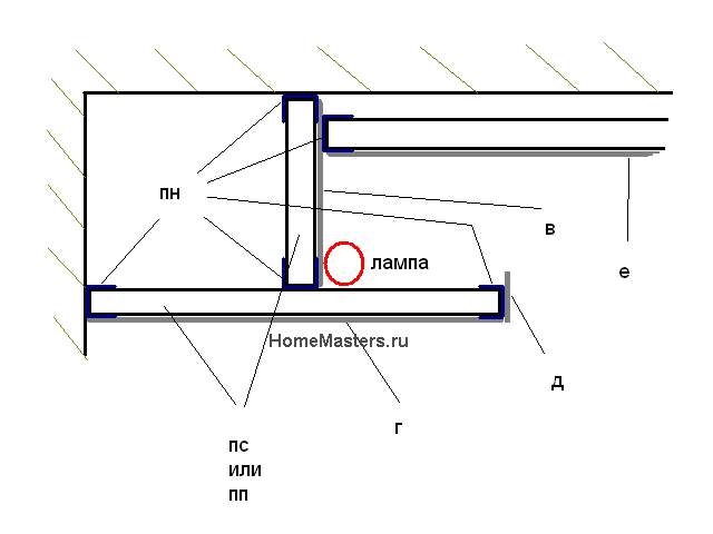 Как сделать потолок из гипсокартона своими руками: детальная инструкция с фото и видео